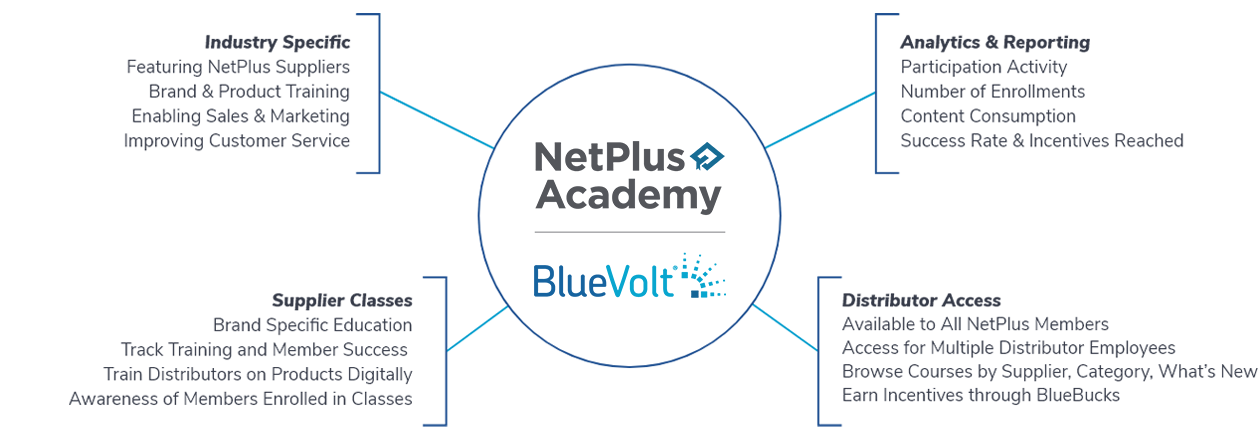 NetPlus Academy Online Training